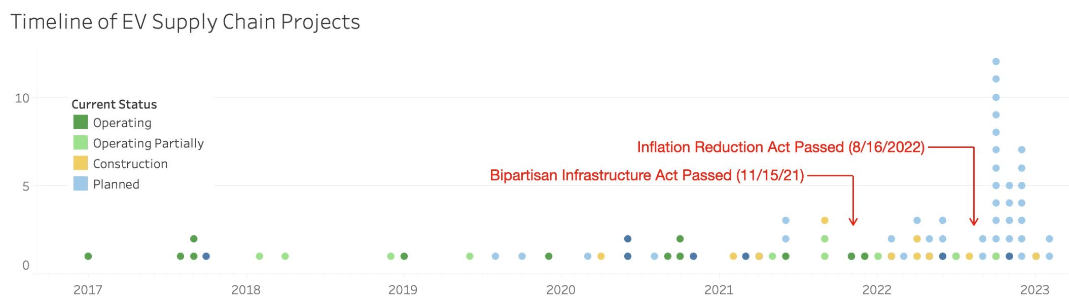 Tracking The Post IRA Boom In The US EV Supply Chain CleanTechnica