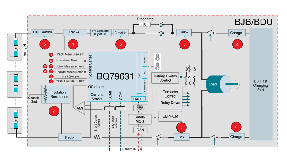 Ti Bms 2