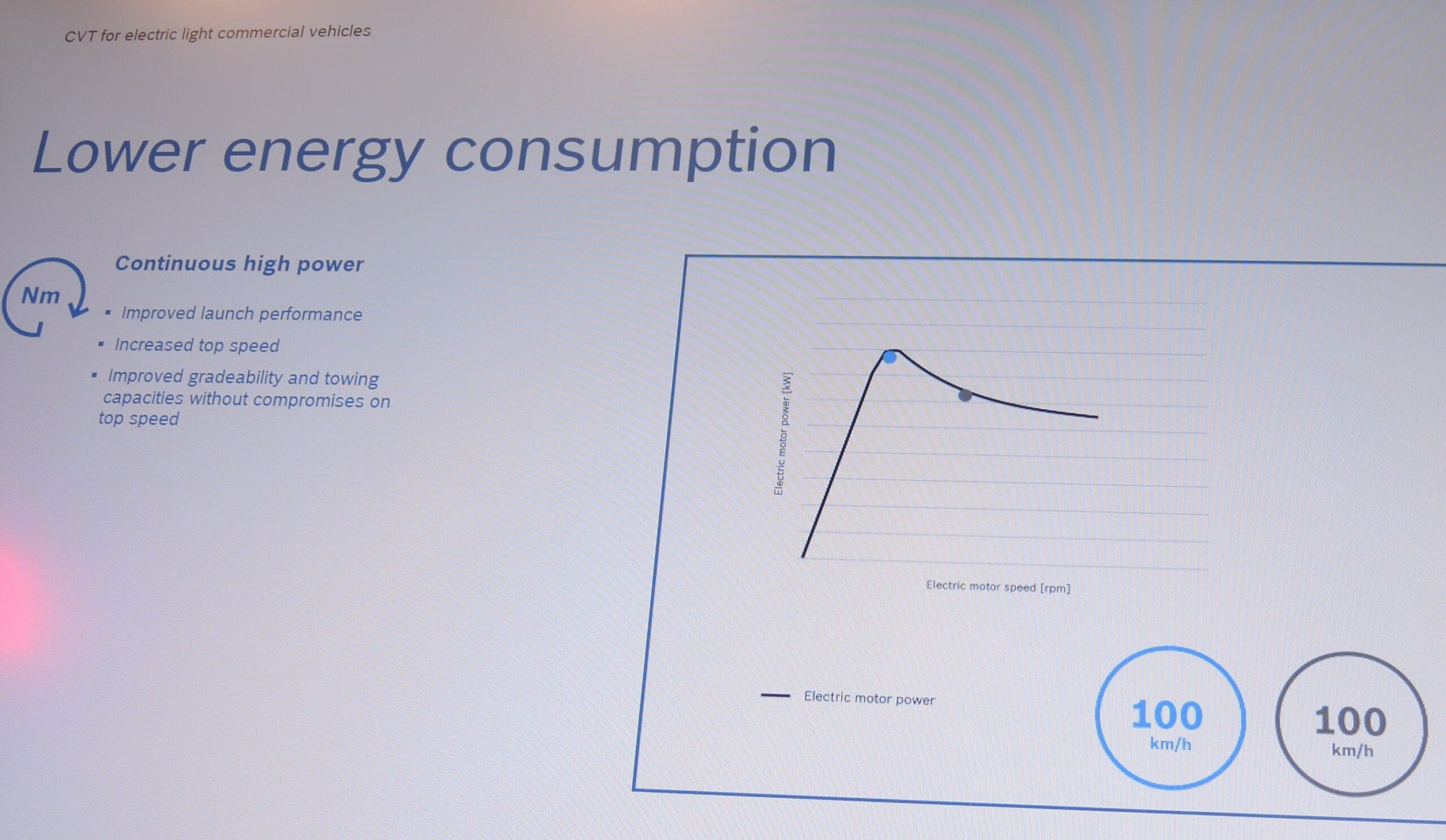 Display with efficiency explanation