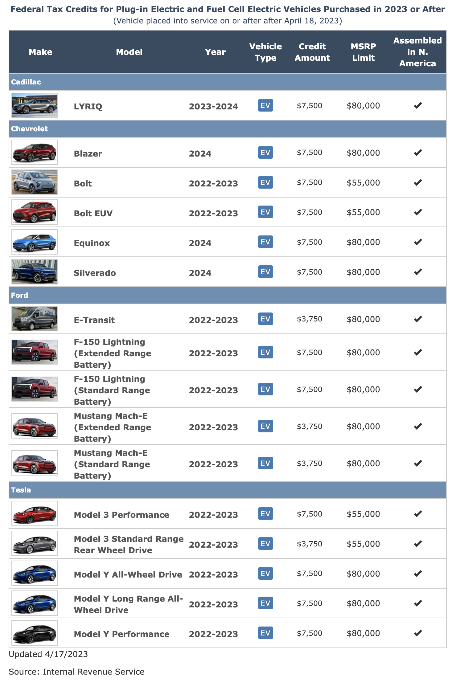 electric cars eligible for full $7500 tax credit for EVs