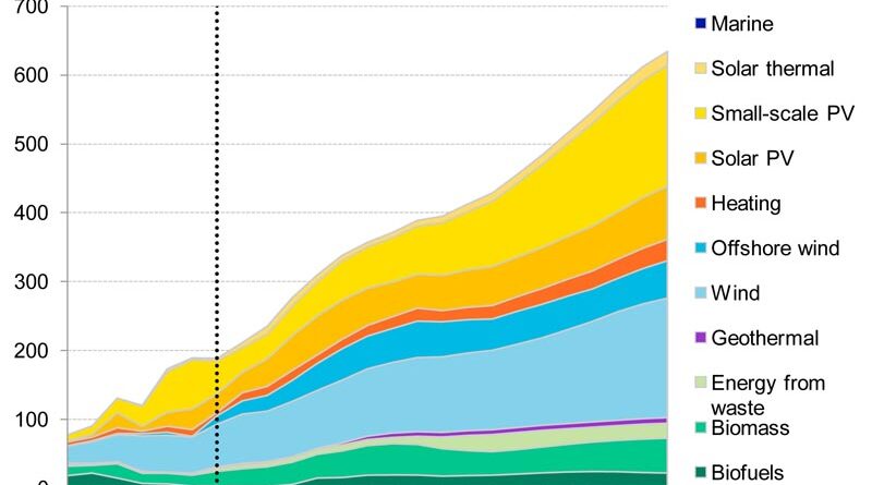 Annual Clean Energy Investment to 2030