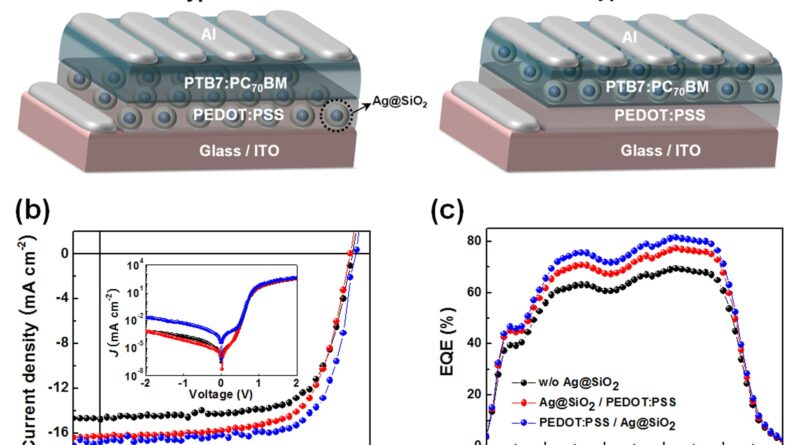 Plasmonic polymer solar cell