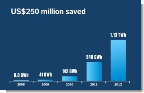 Opower electricity savings