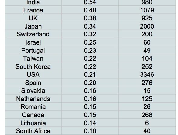 solar power by country GDP new solar