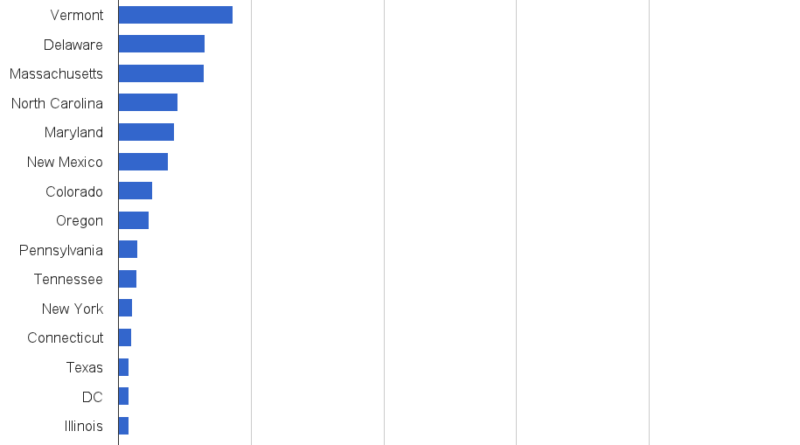 top solar power states total solar