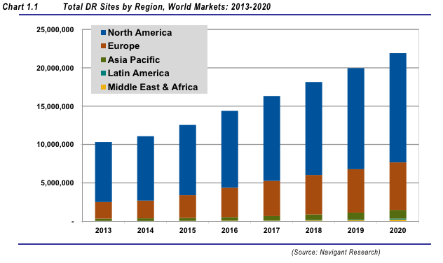 Global demand response sites: 2013-2020