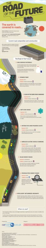 road of future infographic