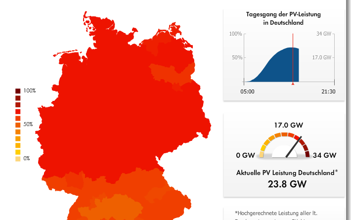 solar power record germany