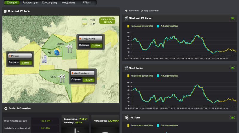 HyRef renewable energy forecast