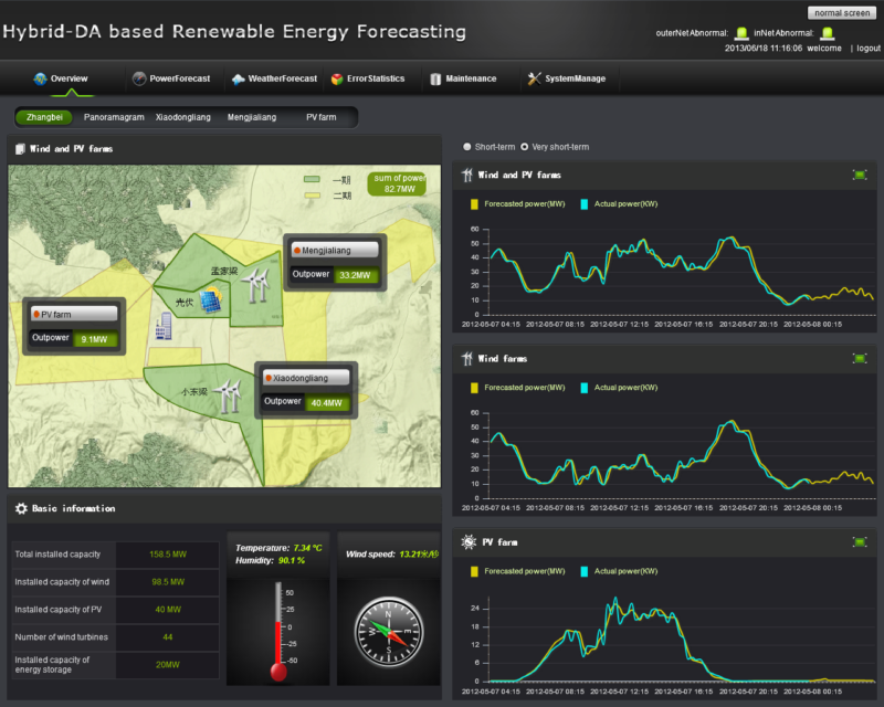 HyRef renewable energy forecast