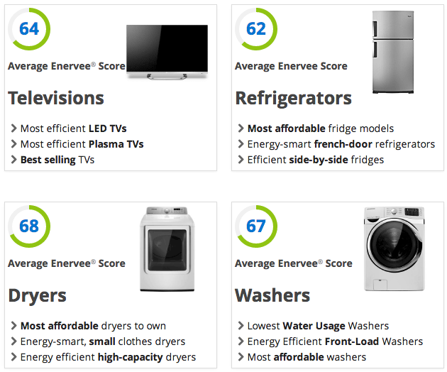 Best energy efficient appliances, according to an expert