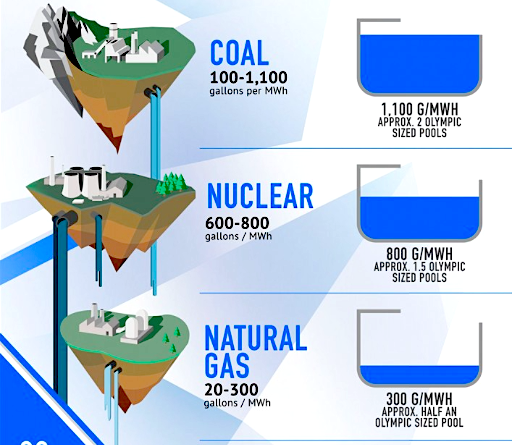 Water used for power (1BOG.org)