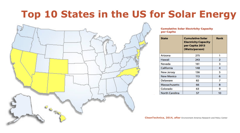 Top 10 states in the US for solar, 2013 (lll3cim.wpengine.com)