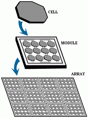 solar array