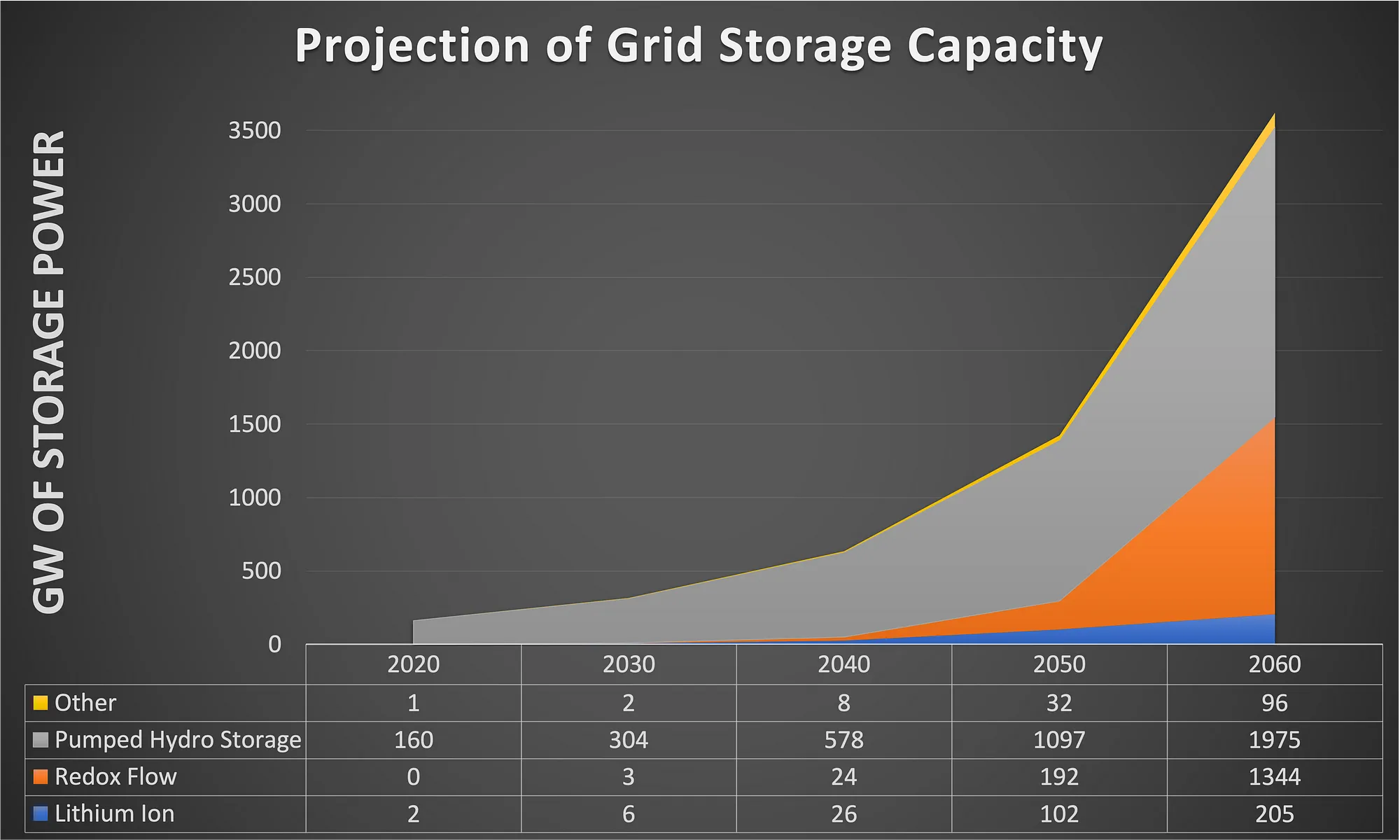 Pumped Hydro Accelerating Into Grid Storage Future - CleanTechnica