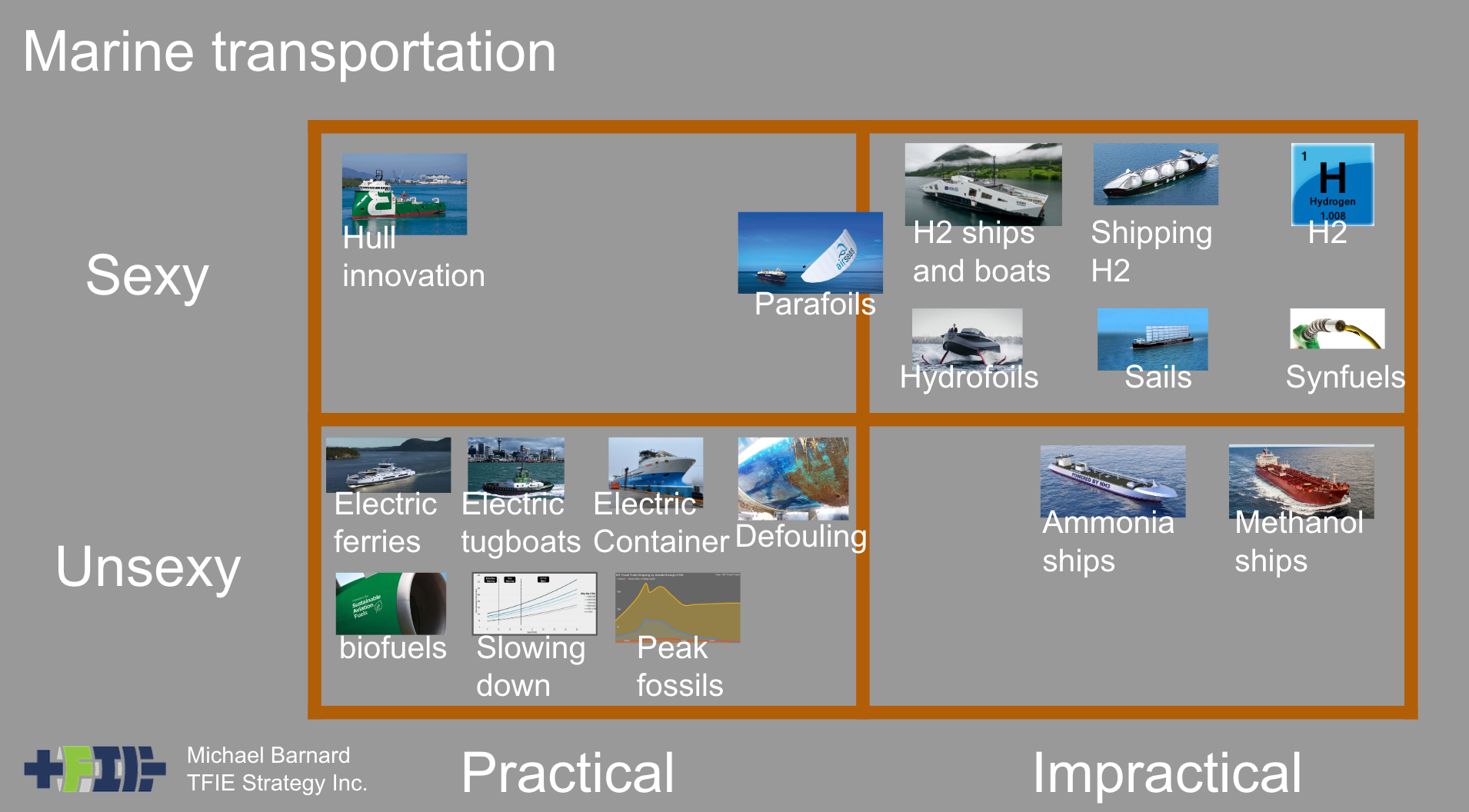Sexy vs meh quadrant chart for maritime decarbonization by author