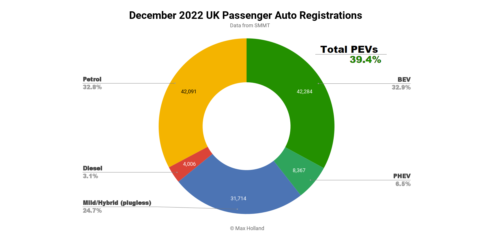 Tesla still the top EV brand in the U.S., but its lead is shrinking