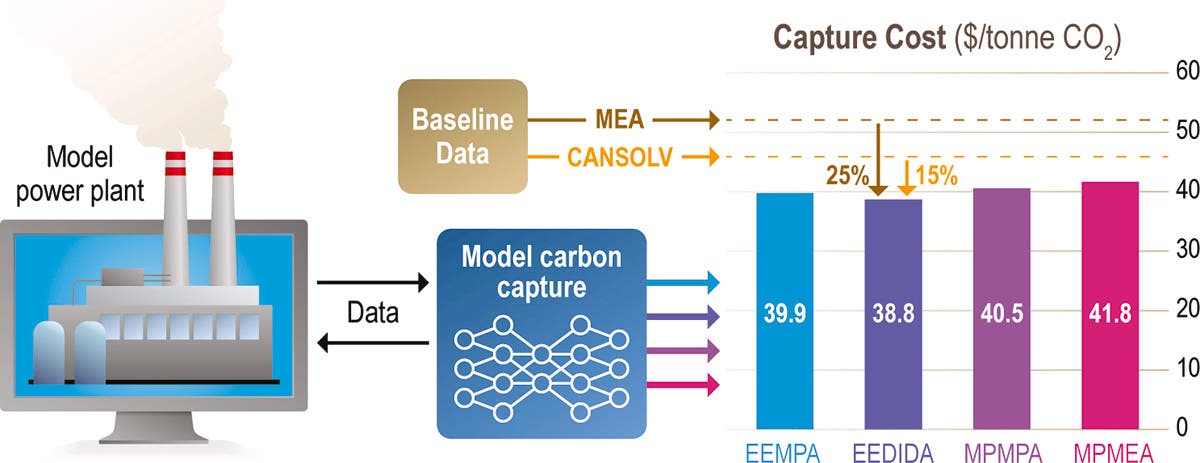 carbon capture