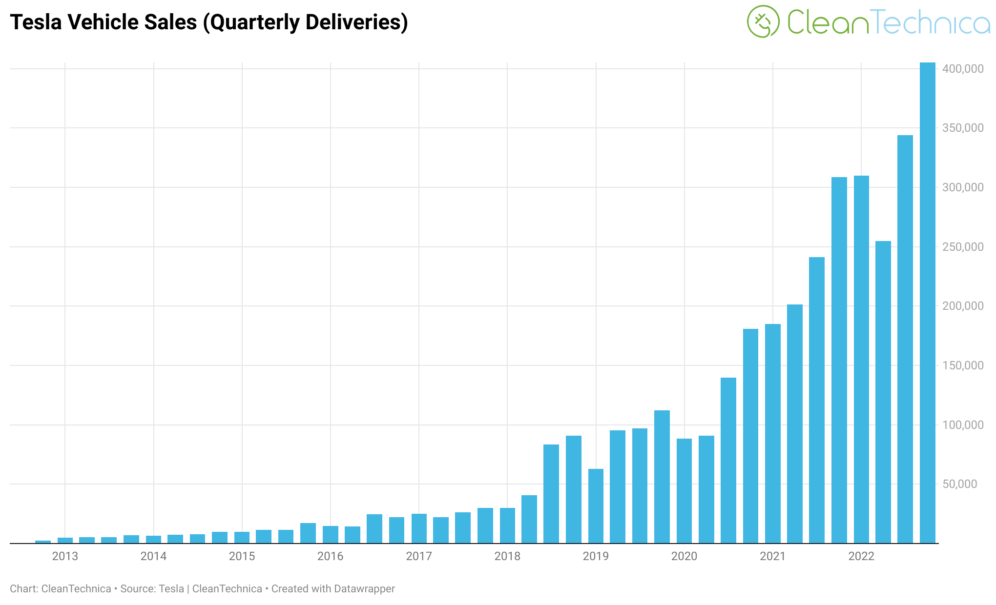 U.S. EV Sales Surpass 1 Million For First Time In 2023