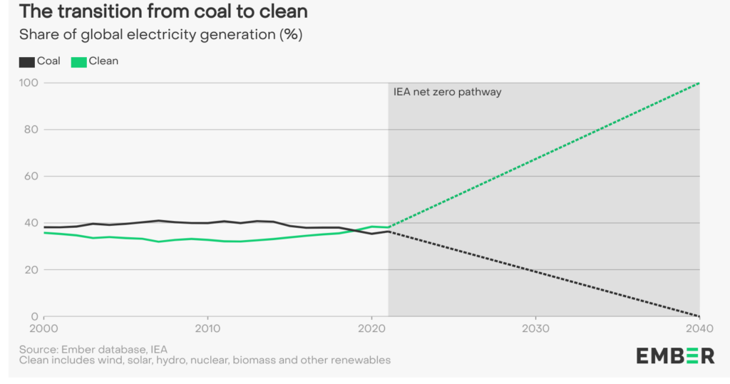 renewables