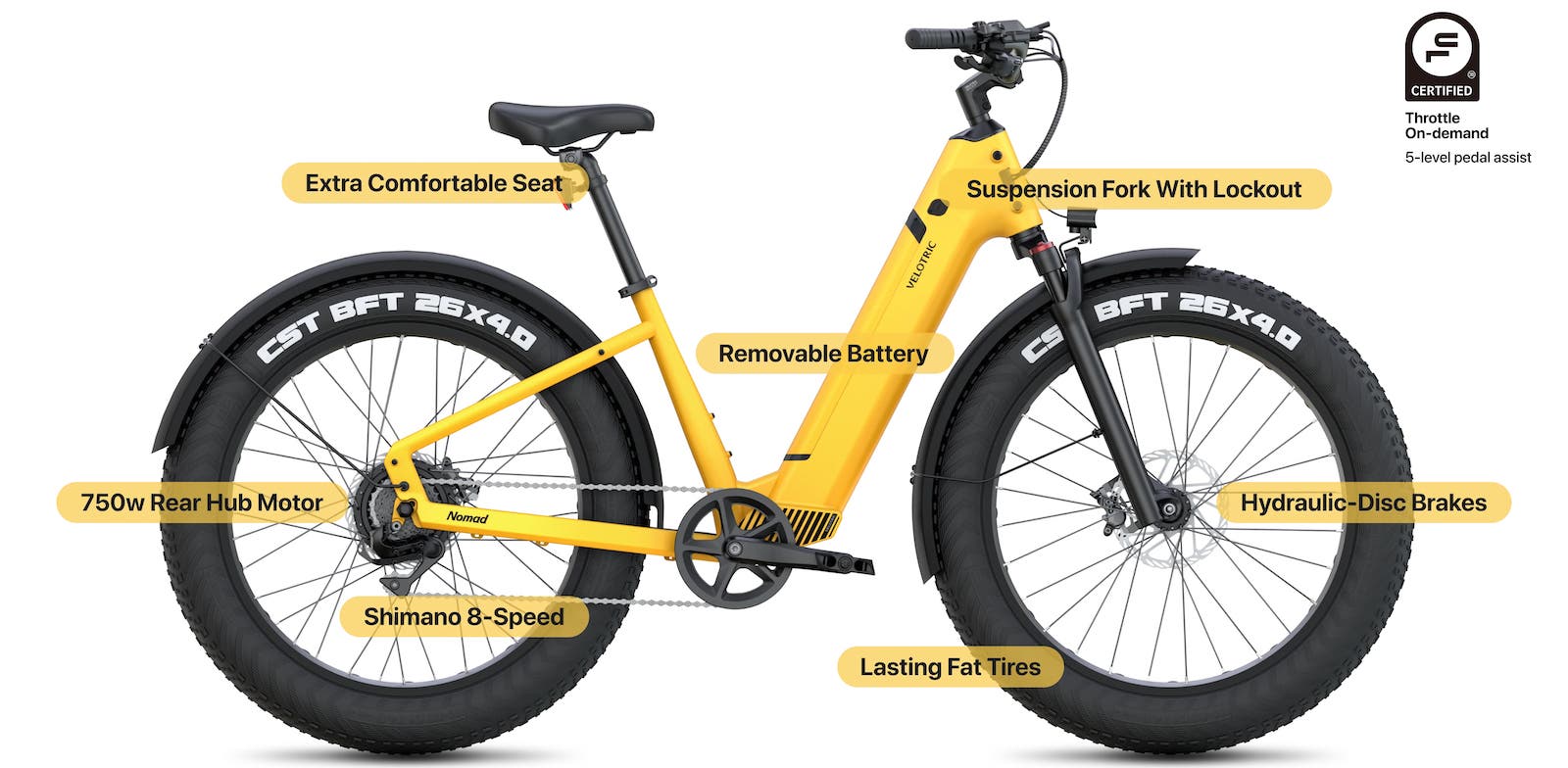 electric vehicle aftermarket accessories e-bike