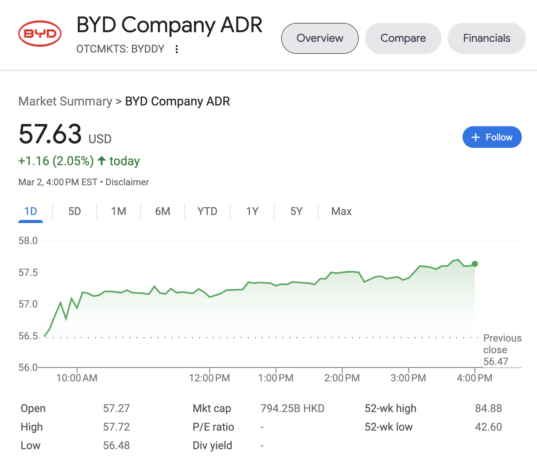 Tesla Stock Drops While Other Automakers' Stocks Rise Following Tesla ...