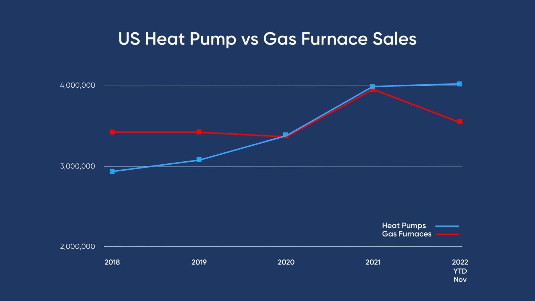 Heat Pumps For Every Home - CleanTechnica
