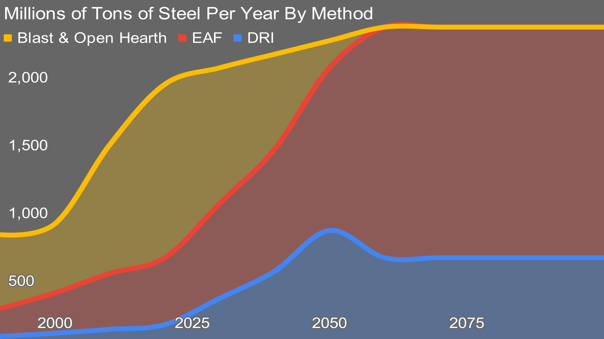 Electrochemistry Might Help Solve Cement's Carbon Problem - CleanTechnica