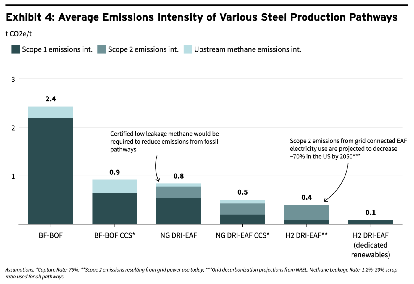 Forging A Clean Steel Economy In The United States - CleanTechnica