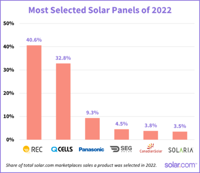 Solar Inverters - How To Choose A Best Solar Inverters in 2022