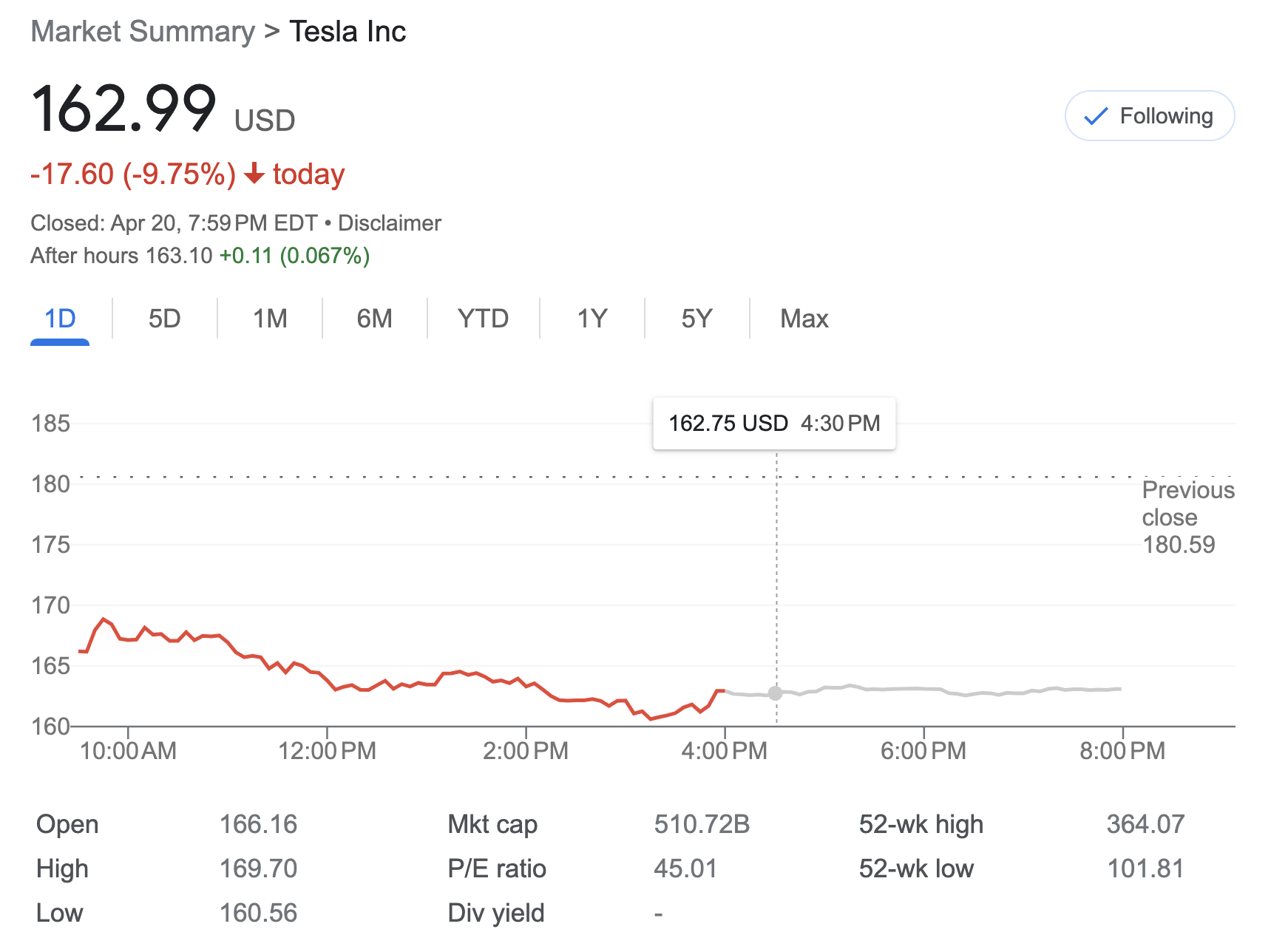 Tsla stock price on sale today per share