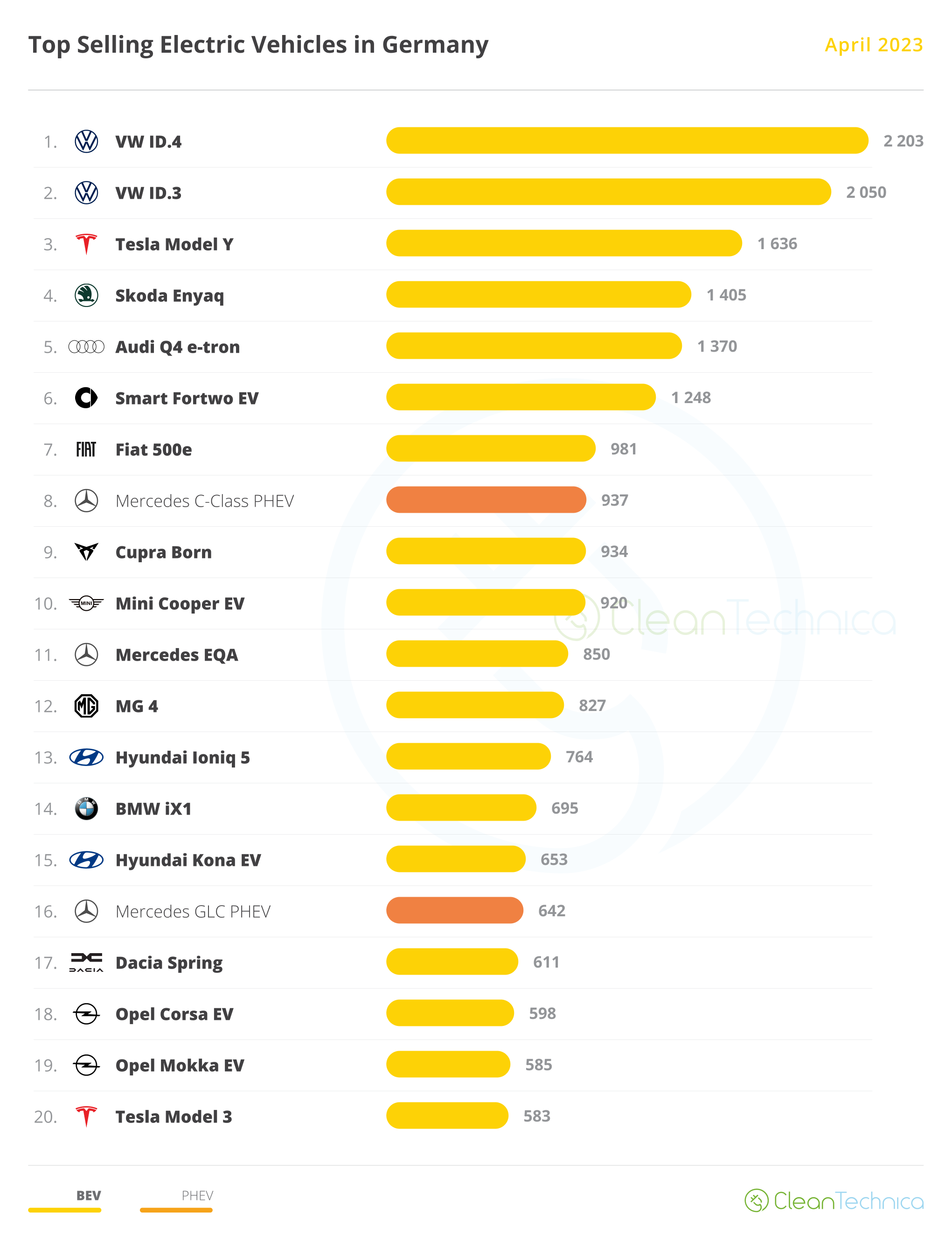 Chip Crisis: VW Not Making Any MEB-Based EVs In Germany This