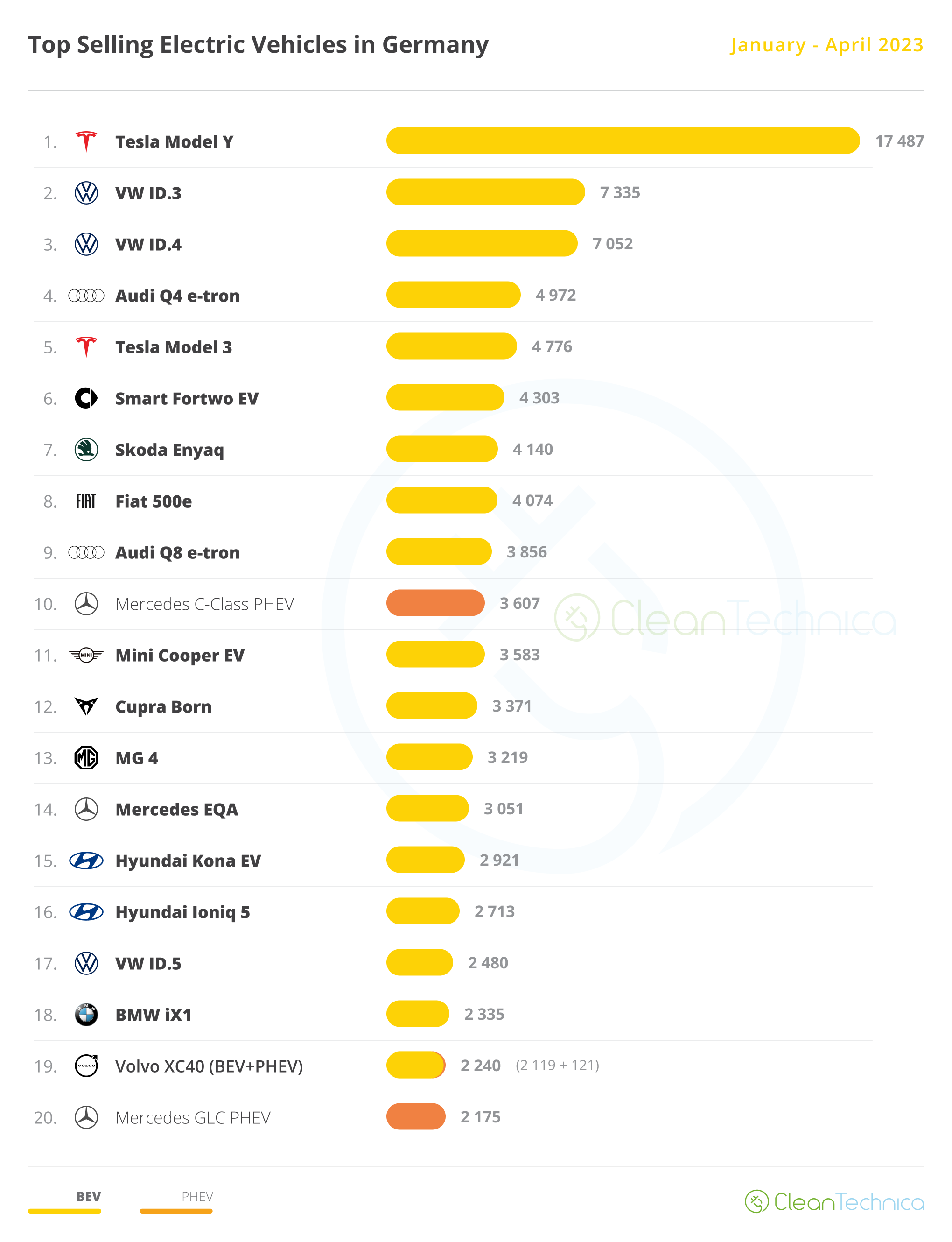 Chip Crisis: VW Not Making Any MEB-Based EVs In Germany This