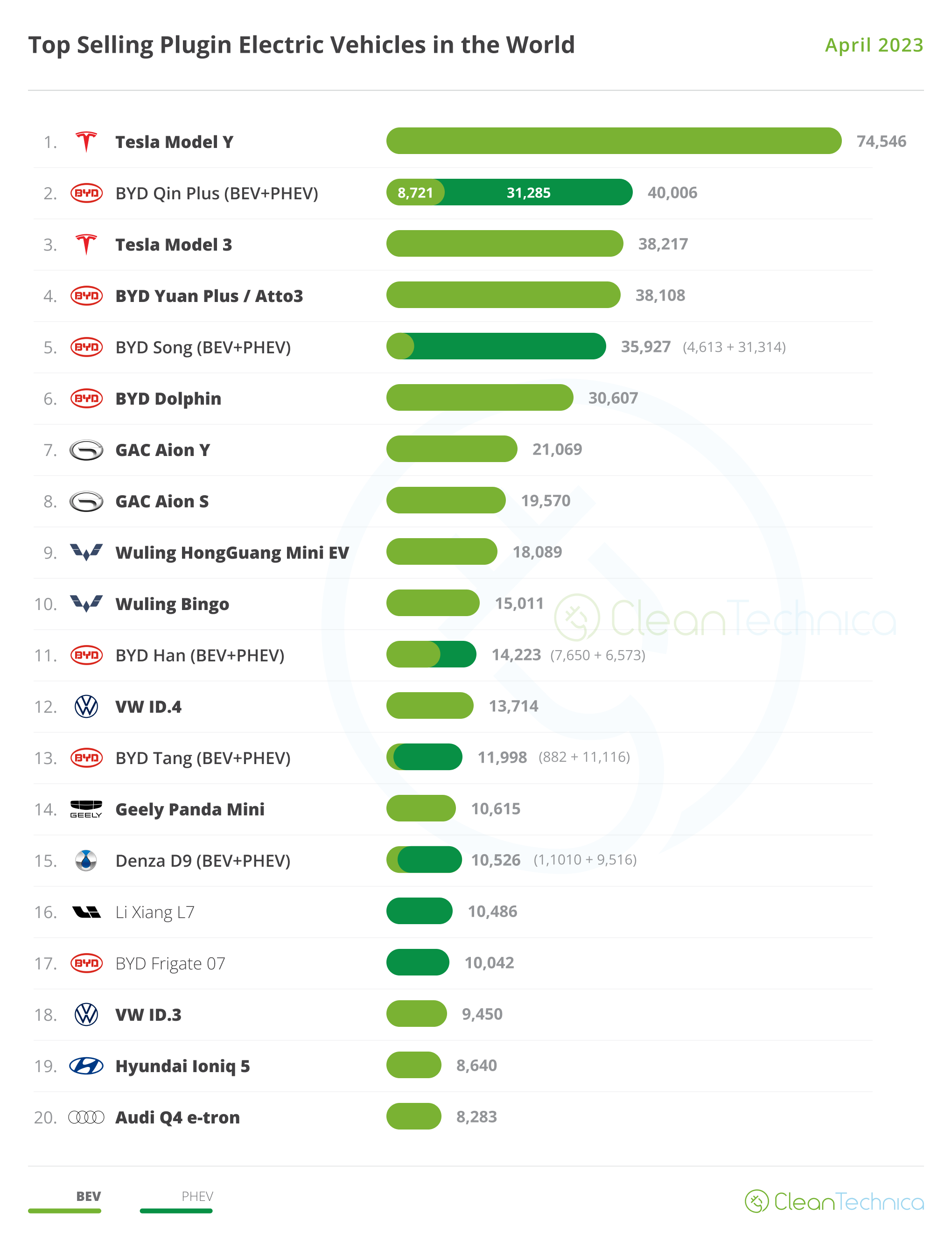 20 Best-Selling Cars In The US In 2023