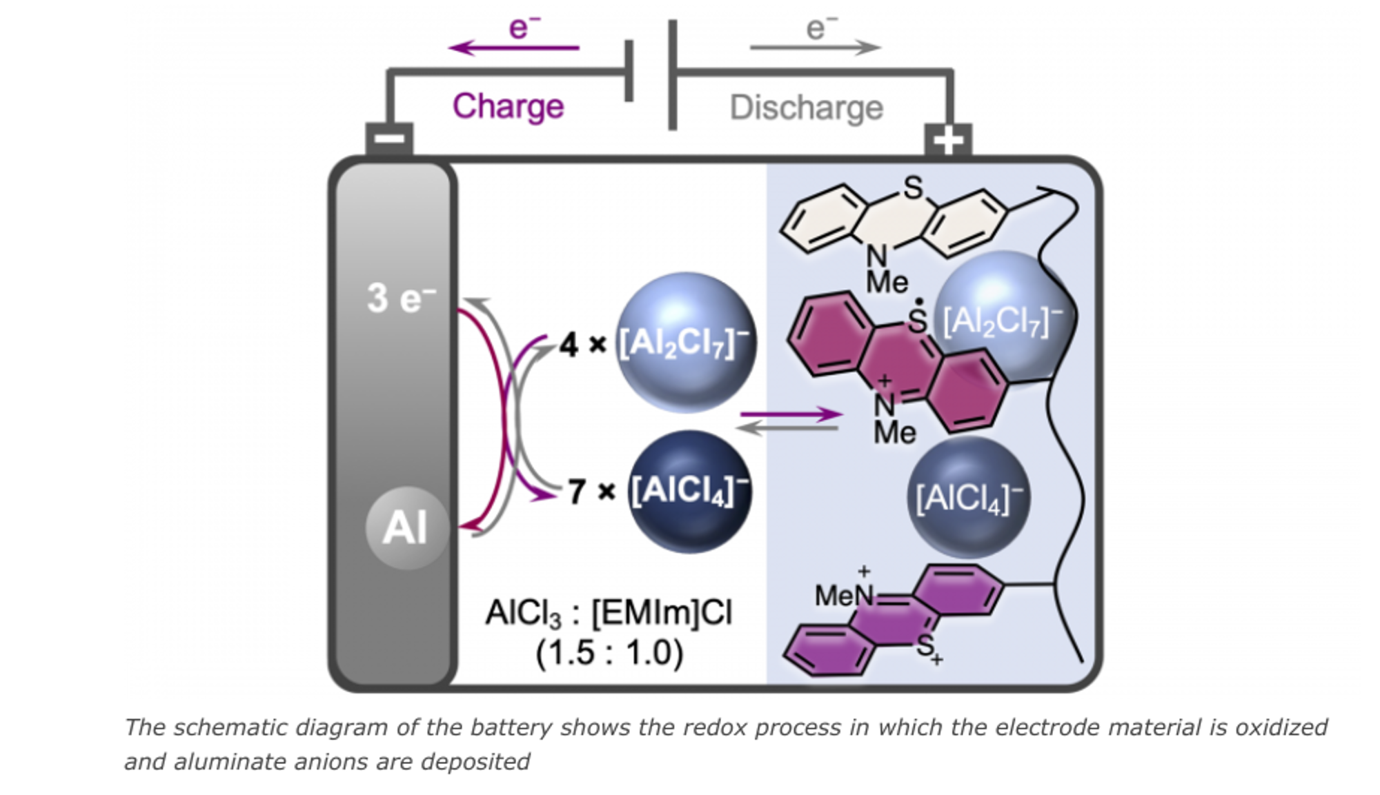 Lithium sulfur battery vs lithium ion battery - comparison and how