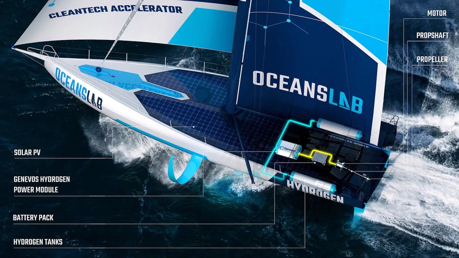 green hydrogen solar electric racing yacht oceanslab