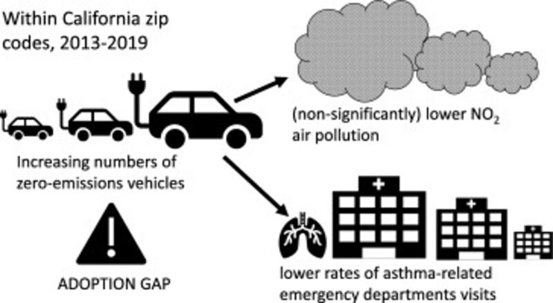 electric cars