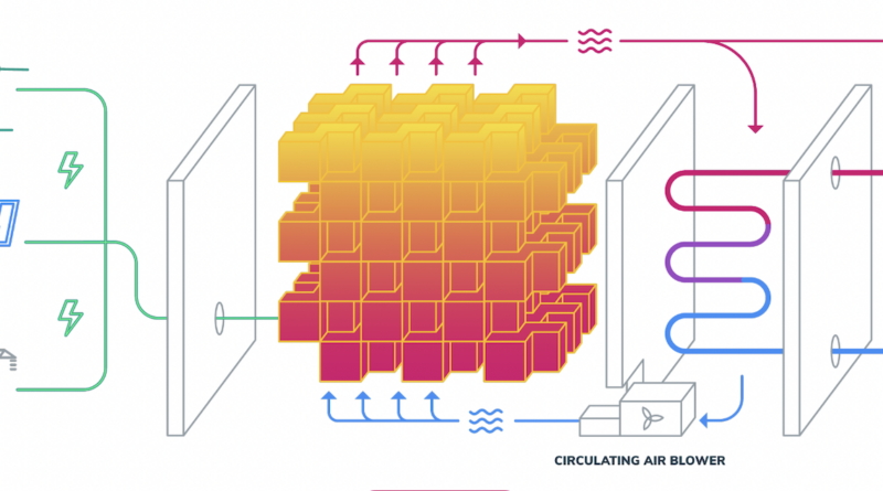 thermal energy storage long duration heat batteries rondo