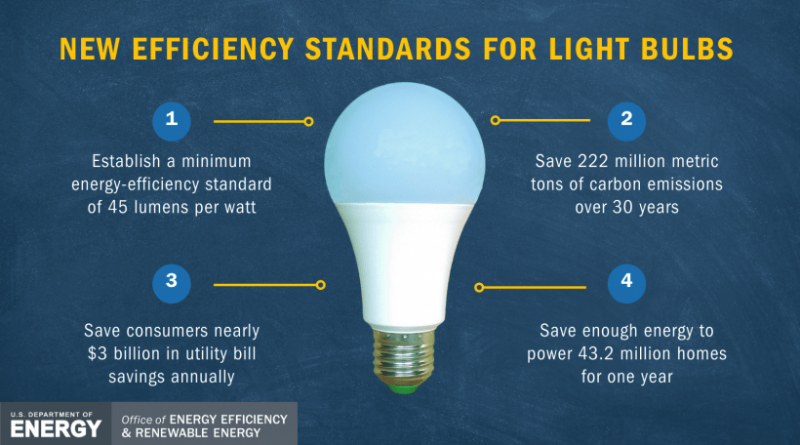 His Blue LEDs Changed How We Light Our World - IEEE Spectrum