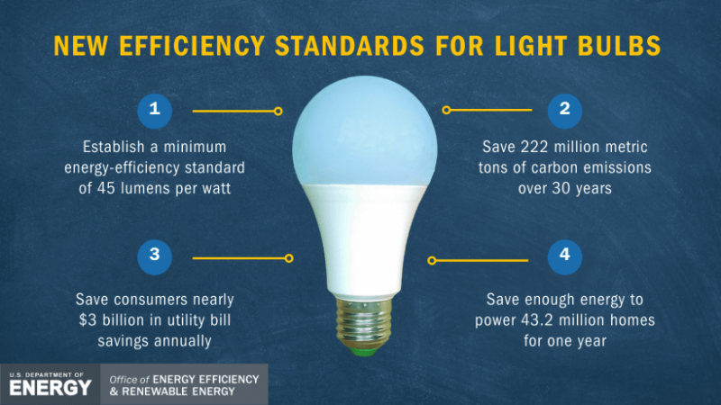 energy efficiency light bulb ban 2023 us doe