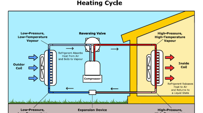 How a Heat Pump Works