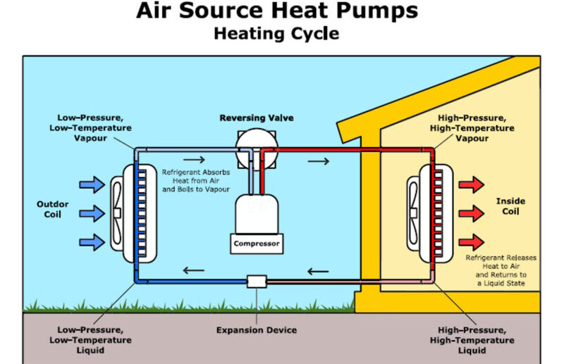 UK Group Promotes Heat Pumps With Home Visits