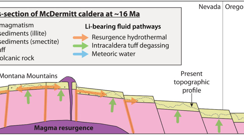 How to mine the world's largest known lithium deposit sustainably