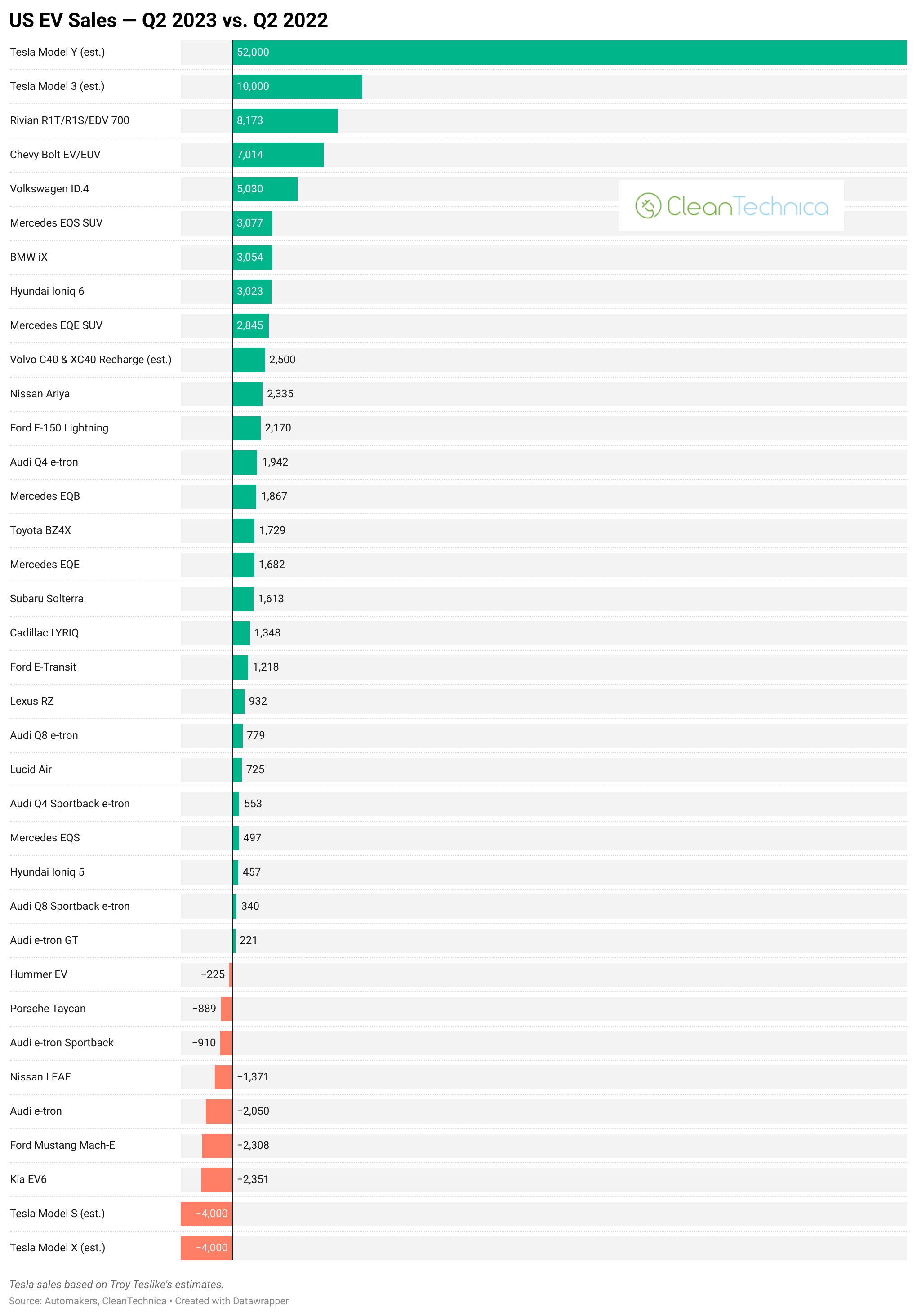 US Electric Car Sales Up 147% Since 2021 — CleanTechnica Report ...