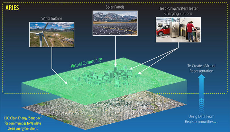 renewable energy nrel communities c2c