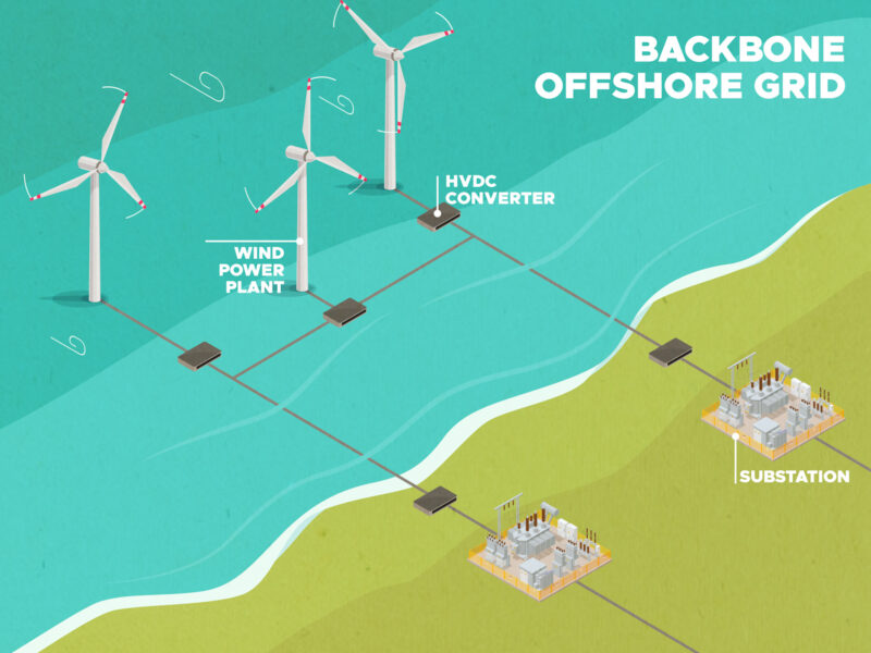 Offshore-wind-backbone_0-