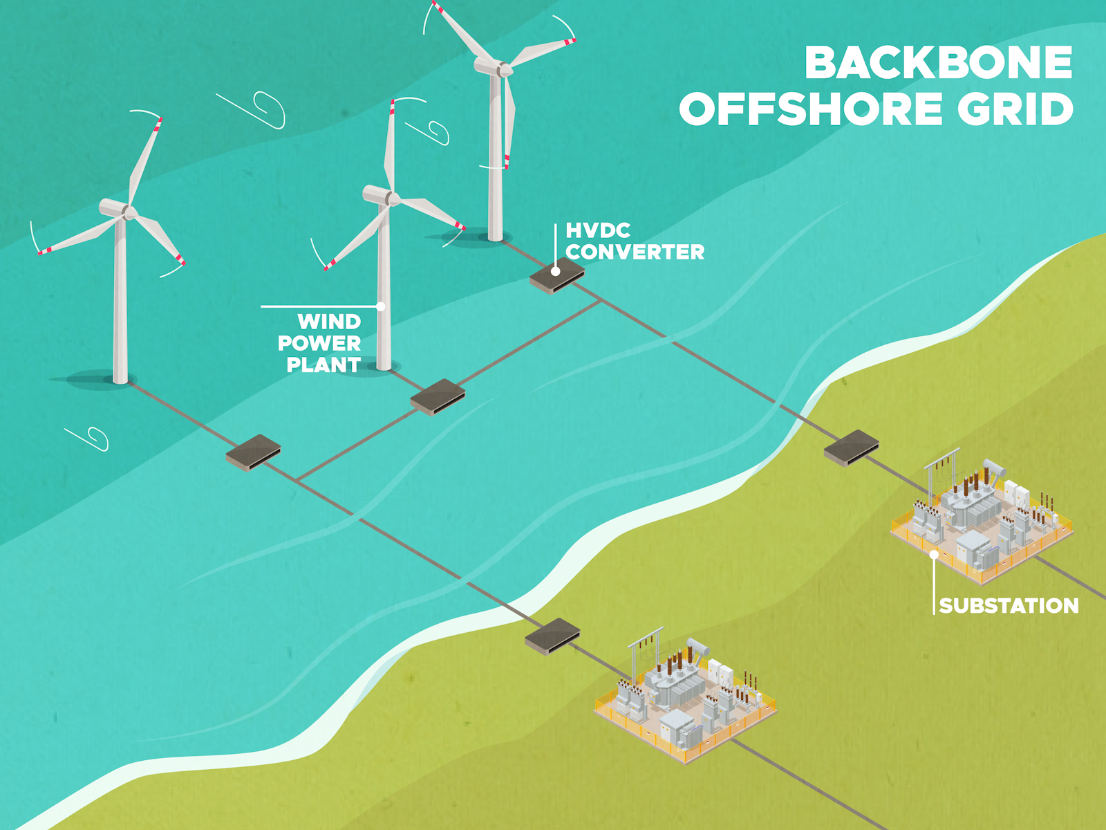 What offshore wind power could mean for California (when turbines