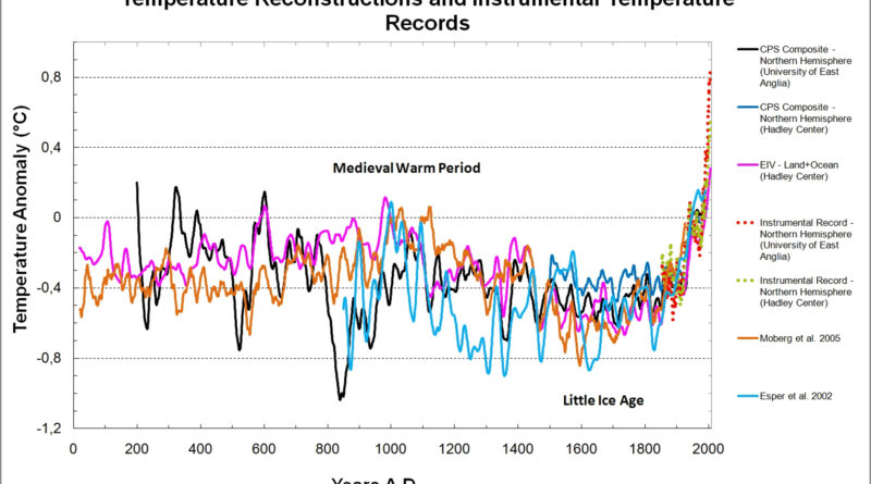 Michael Mann graph