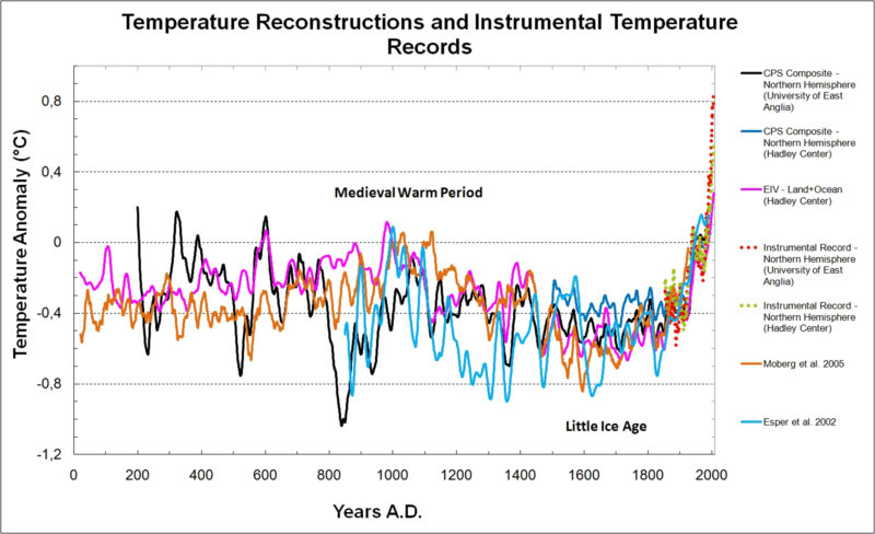 Michael Mann graph