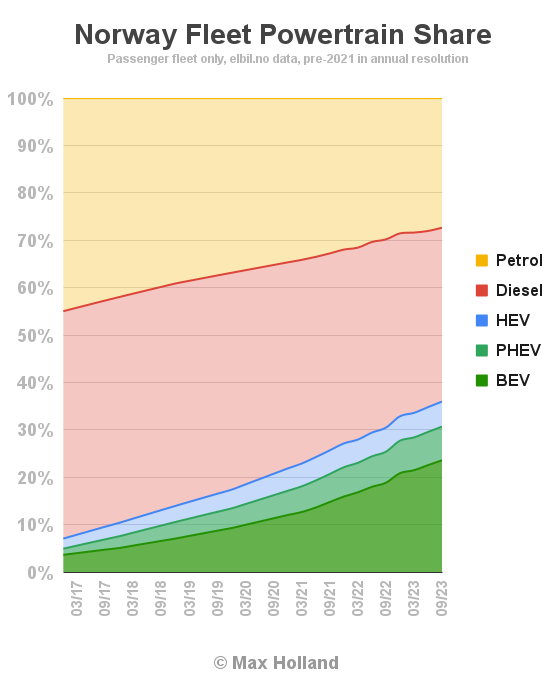 End Of The Oil Age Preview: Norway's Fleet Transition To EV - CleanTechnica